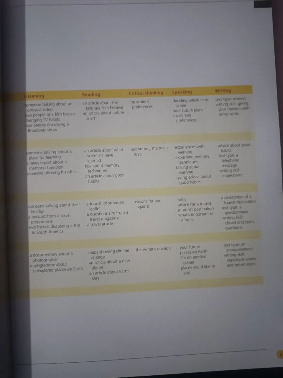 Apostila Global 4 - Foto 2