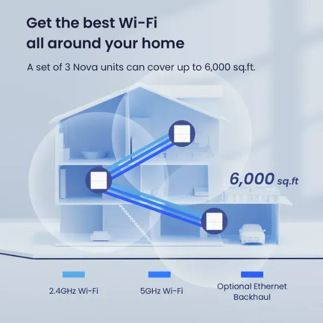 Kit c/ 3 Roteadores Tenda Mesh WiFi Router MW6 AC1200 2.4G e 5Ghz Extensor WiFI. Usados.