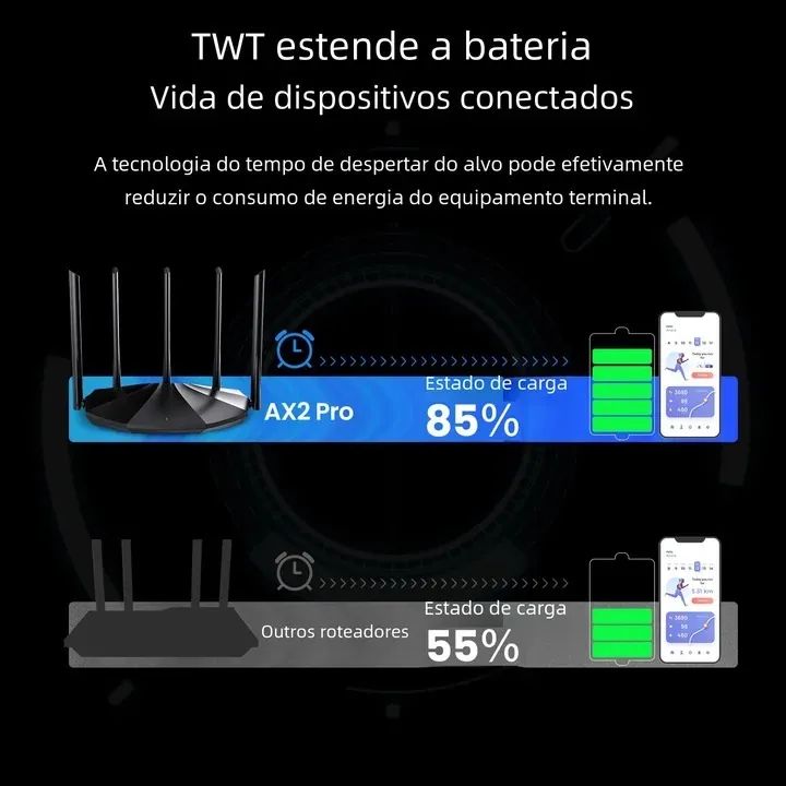 Roteador Tenda AX1500 NOVO / LACRADO! - Foto 4