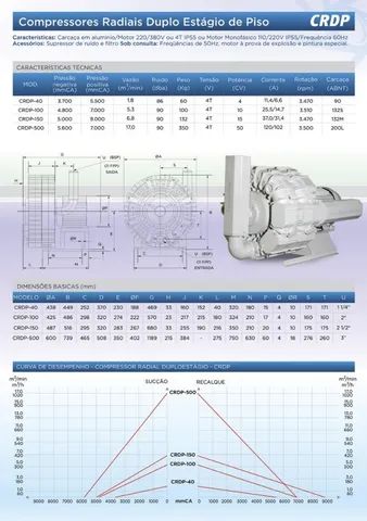 Compressor Radial 10 e 15 CV - Trifásico 220/380 - Novo  - Foto 3