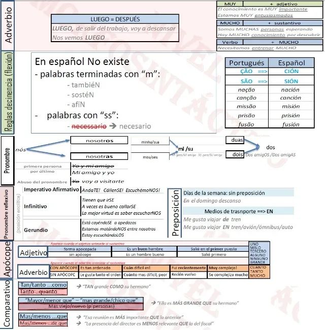 Aulas espanhol-método contrastivo - Foto 4