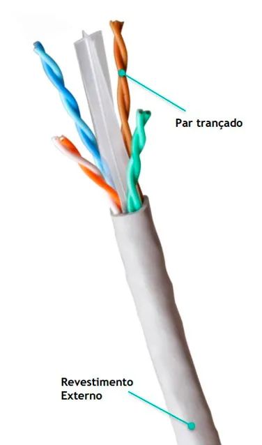 Cabo De Rede Cat6 ( Rj45, Internet Lan) Montado Pronto para uso - Foto 2