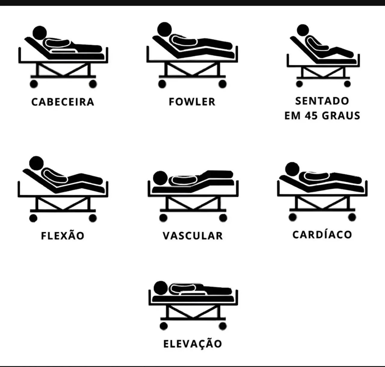 Cama Hospitalar Elétrica 8 Movimentos + Elevação + Colchão - Foto 5