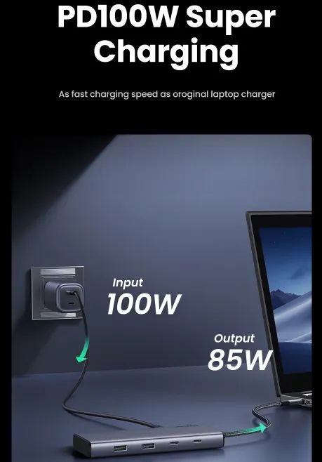 Hub Ugreen Adaptador Tipo C Portas 2xHDMI + 2xUSB A3.2 + 2xUSB C 3.2 + PD 100W - Foto 2