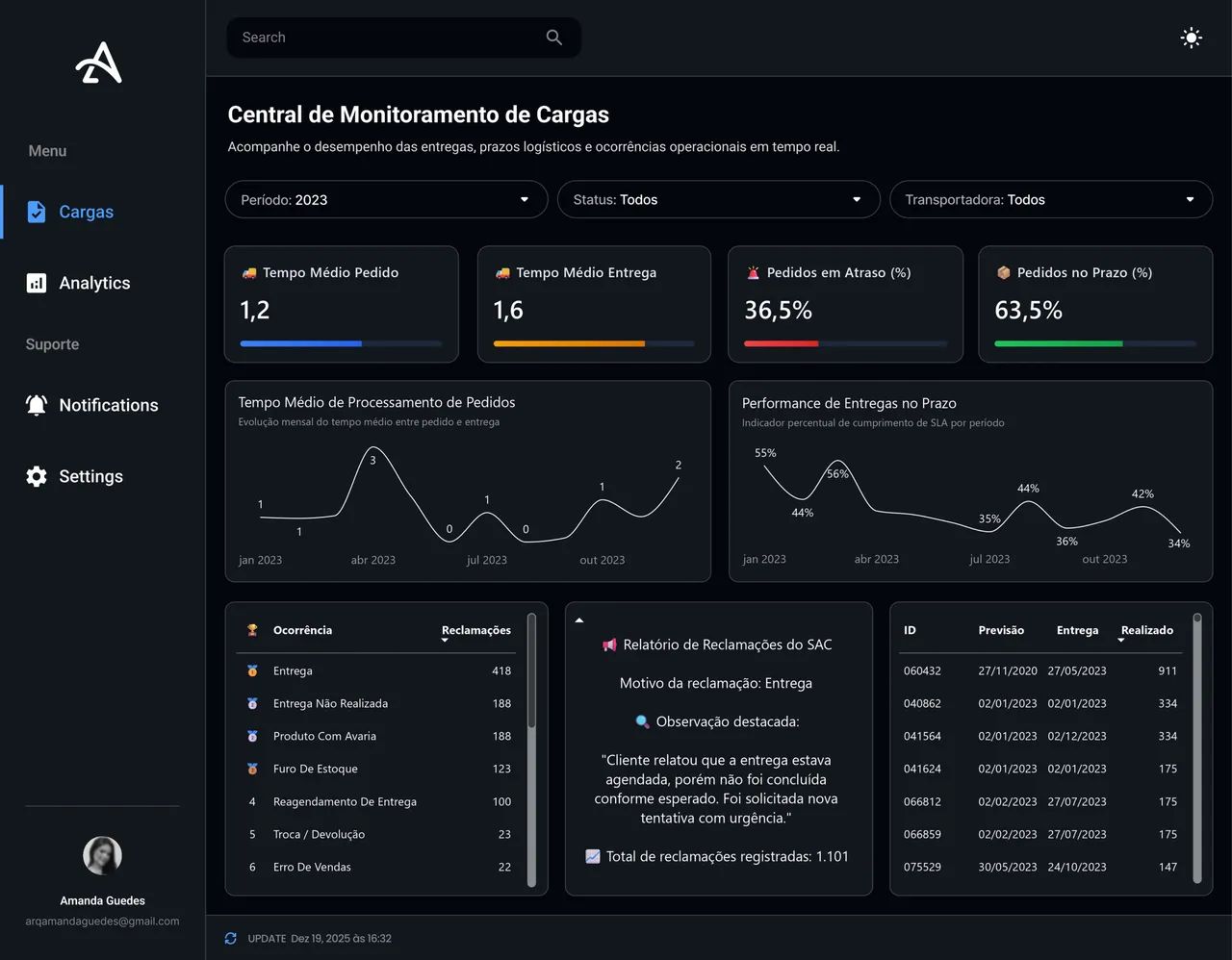 Dashboard Power BI Profissional | KPIs, Relatórios e Indicadores - Foto 2