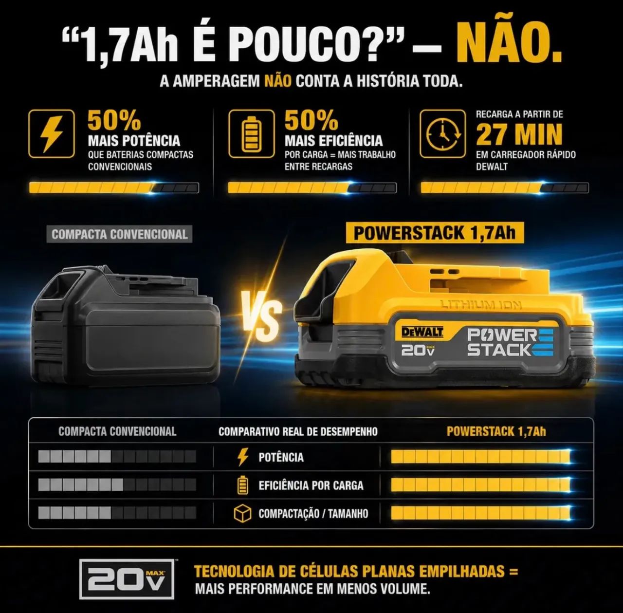 Kit DeWALT power stack - 20v - LANÇAMENTO  - Foto 3