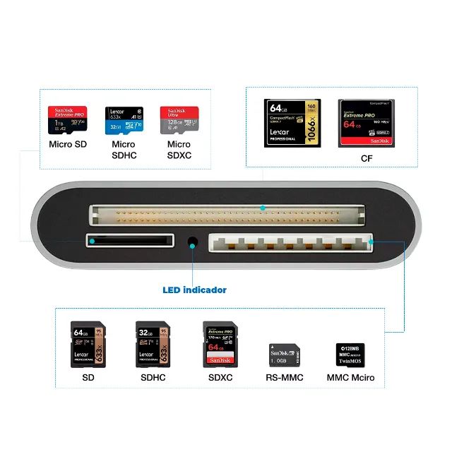 Hub Leitor de Cartão CF Tf Sd 3.0 Usb-C Para MacBook iPad Pro Camera Android - Foto 2