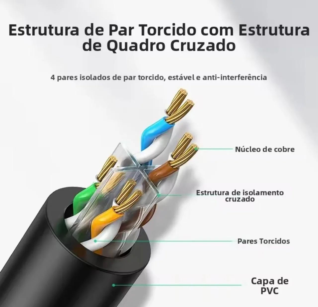 Cabo de Rede Cat6 1m Flat Ugreen Gigabit 1000Mbps Ethernet - Foto 2