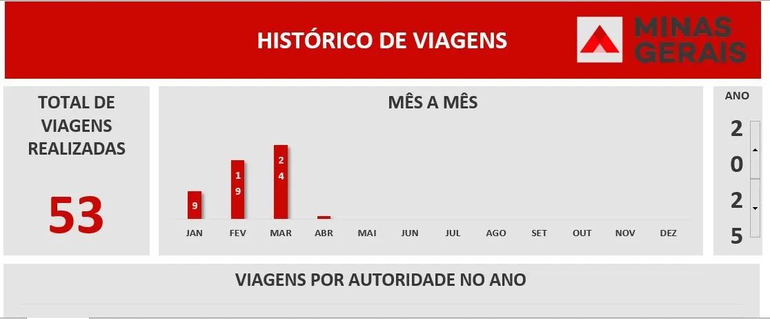 Serviços de Excel Recife - Foto 3