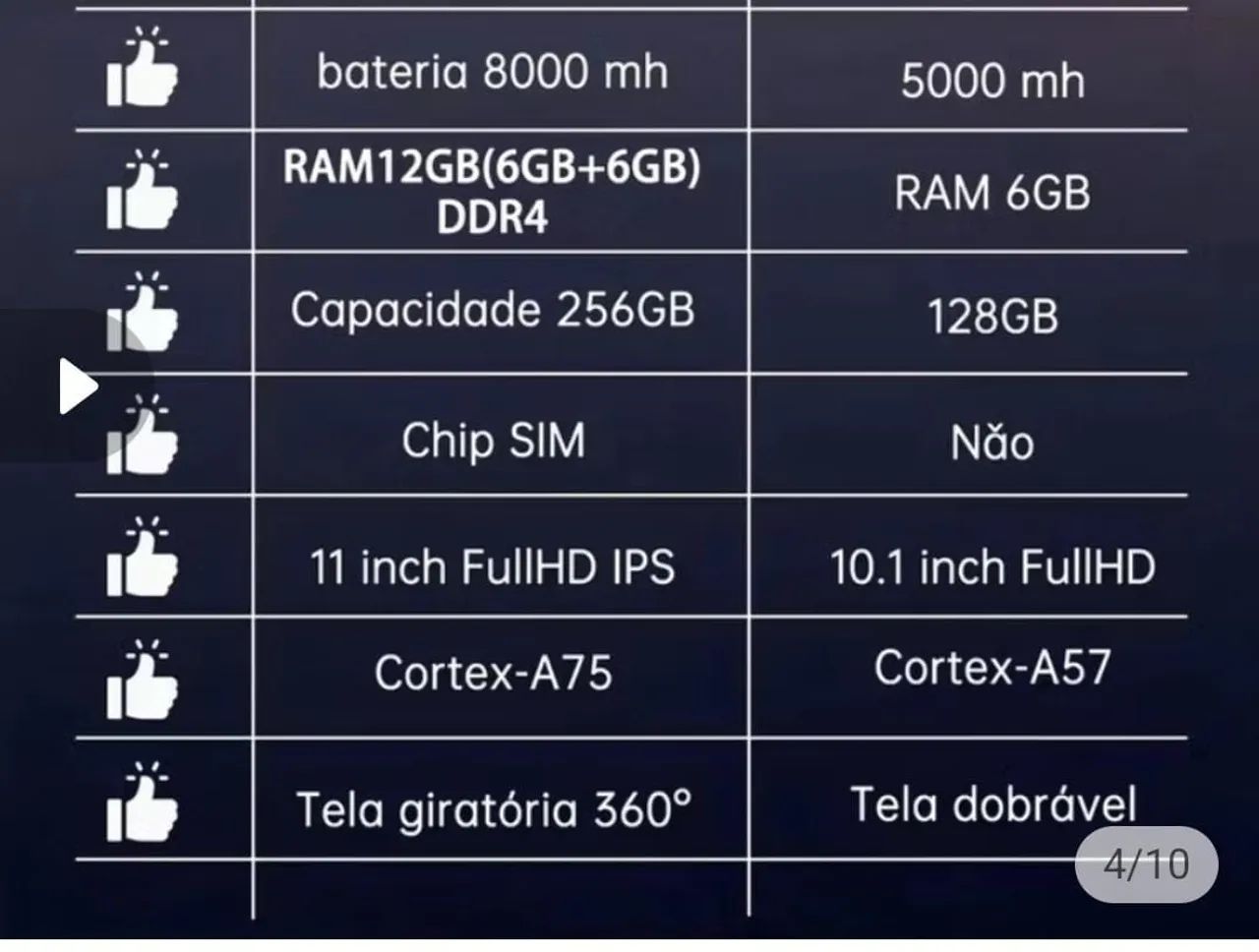 Tablet marca E19 com teclado e 256Gb de memória  - Foto 3