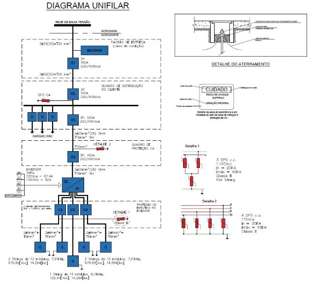 Homologação de Projeto de Energia Solar - Foto 2