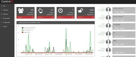 Controlador De Acesso Biométrico iDFlex Control ID Touchscreen RFID Senha Ethernet - Foto 4