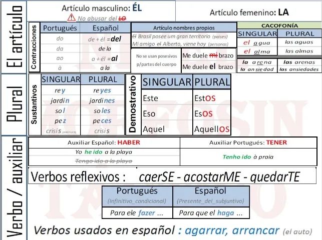 Aulas espanhol-método contrastivo - Foto 5