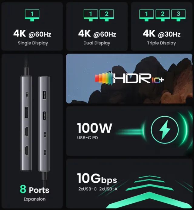 Hub Ugreen Adaptador Tipo C Portas 2xHDMI + 2xUSB A3.2 + 2xUSB C 3.2 + PD 100W - Foto 3