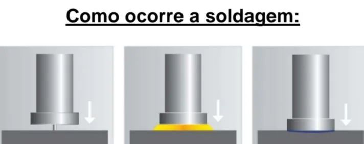 Máquina de Solda AGM LS-1200 - Foto 4