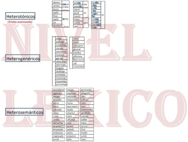 Aulas espanhol-método contrastivo - Foto 2