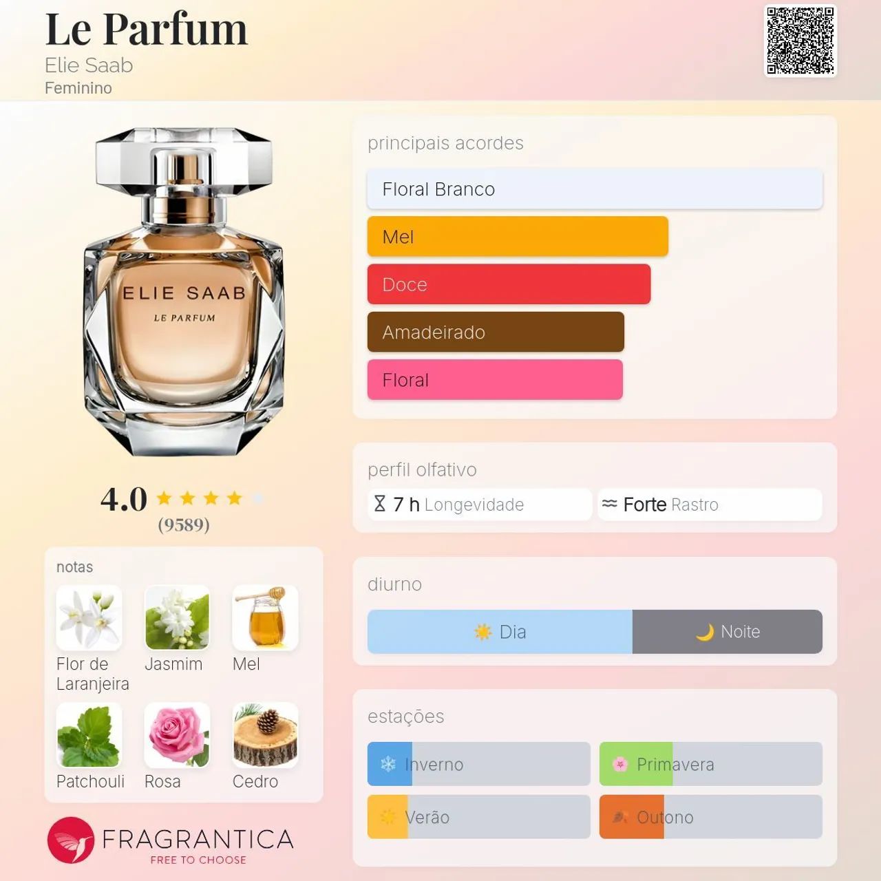 Kit Elie Saab Le Parfum 90 ml + loção + sabonete - Foto 4