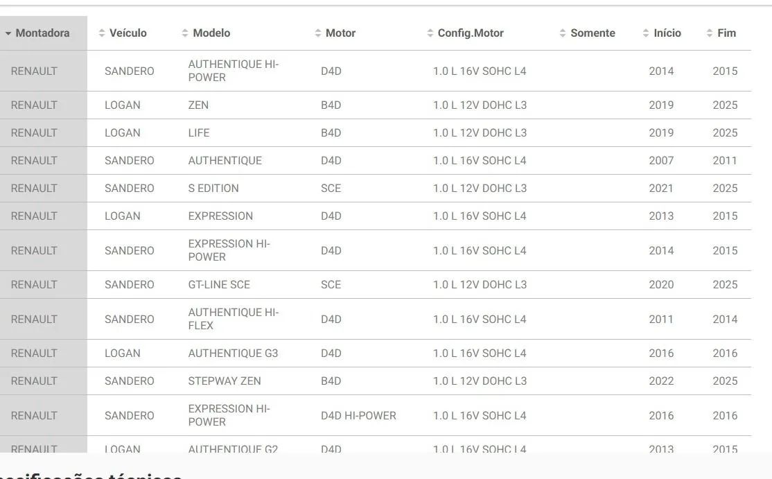Amortecedore Renault Logan/Sandero Dianteiro 2011 a 2025 - Foto 4