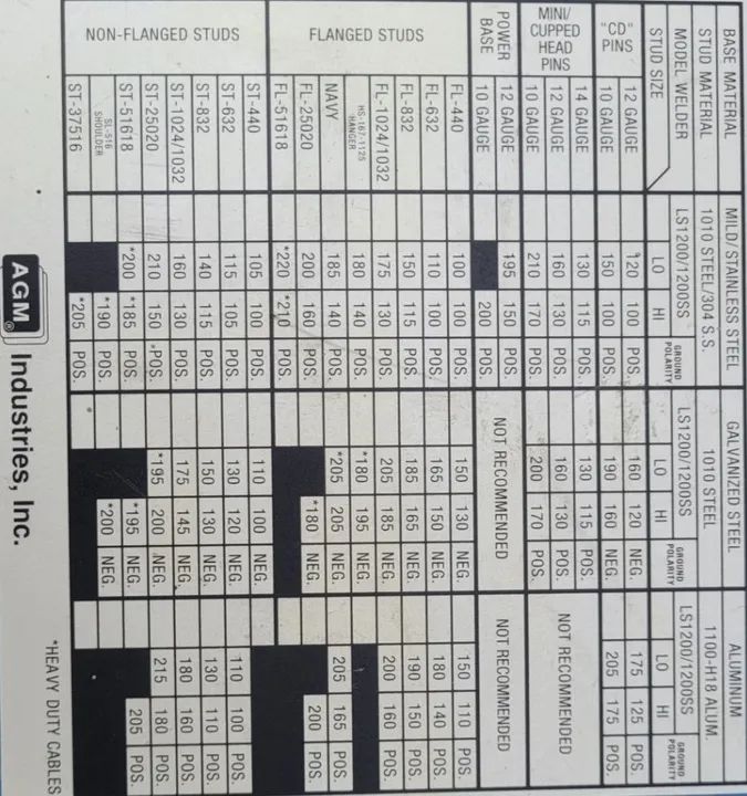 Máquina de Solda AGM LS-1200 - Foto 3