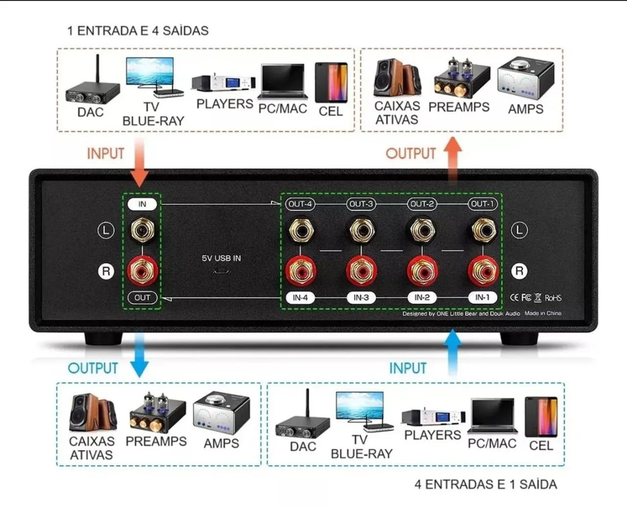 Vu analógico splitter 4  Vias Estúdio Douk Audio Vu2 Light - Foto 2