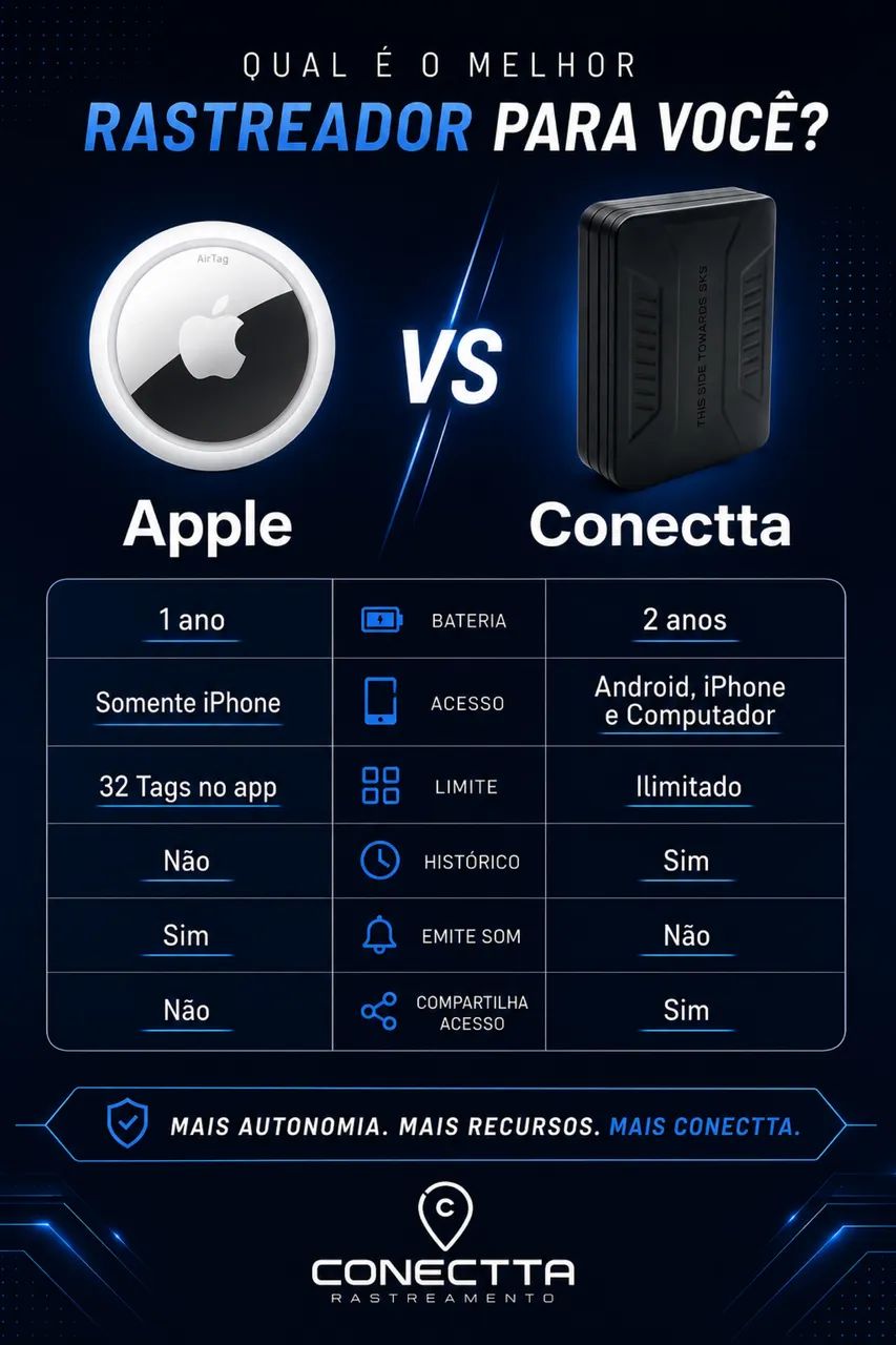 Tag de rastreamento/ AIR TAG - Foto 2