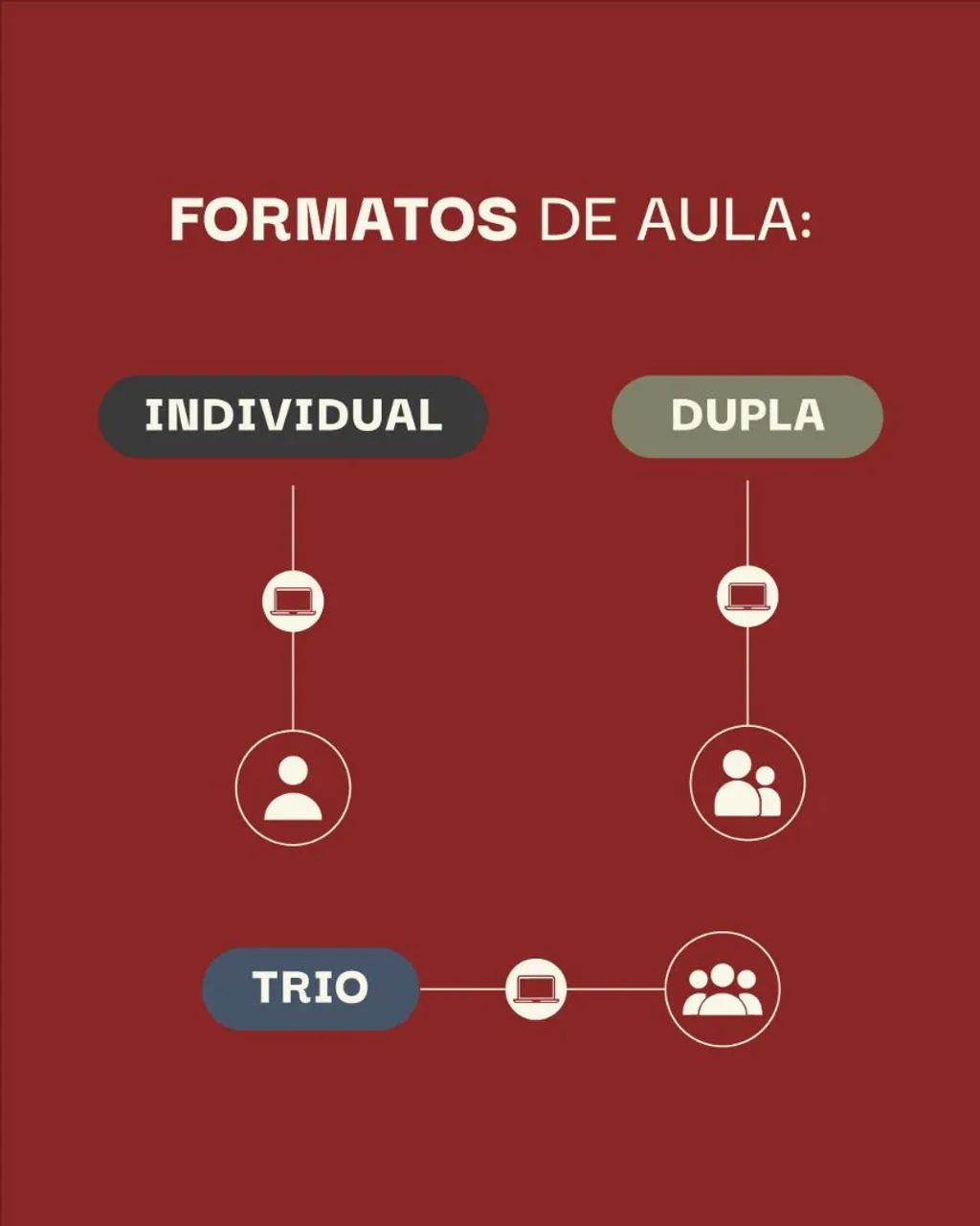 Aulas Particulares de Espanhol | Fluência Real com Professor Experiente  - Foto 3