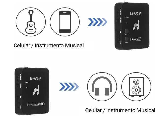 M-VAVE WP-10 Sistema de Monitor Sem Fio 2.4GHz com Transmissor e Receptor Recarregáveis - Foto 4