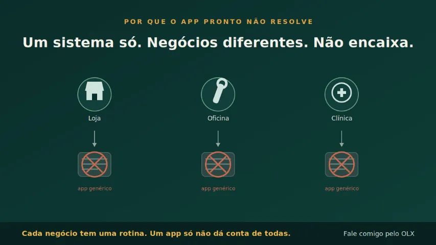 Desenvolvimento de Sites, softwares, programas,  Apps e Sistemas Sob Medida  - Foto 4