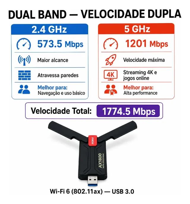 Adaptador USB Wi Fi 6 Fenvi AXE-1800 - Foto 3