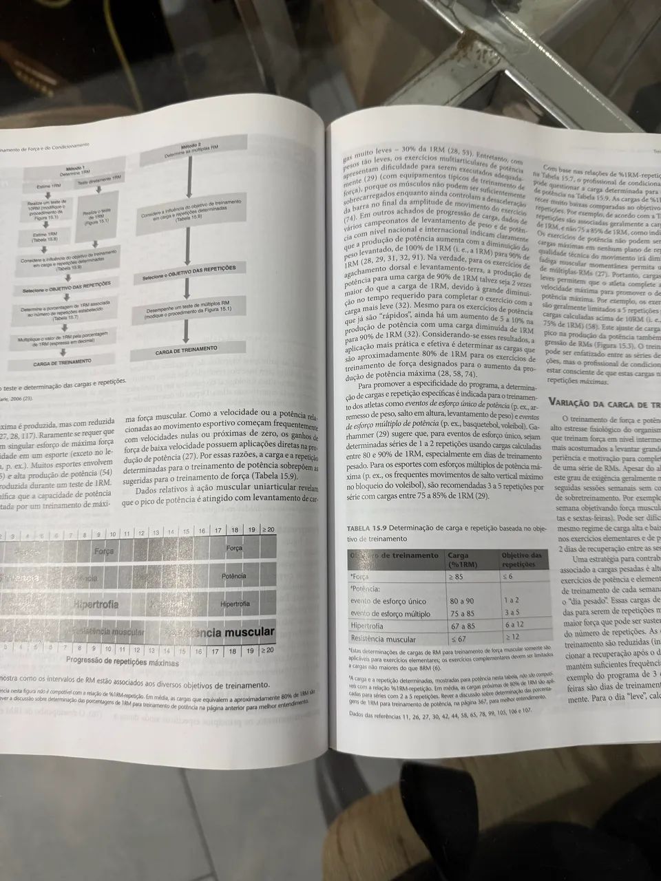 Fundamentos do treinamento de força e do condicionamento  - Foto 3