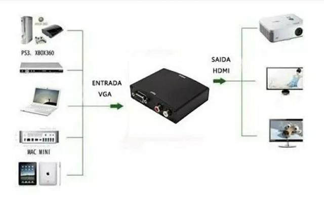 Cabo Conversor De Vga Para Hdmi - Entrada Áudio P2 Ou Rca - Foto 2