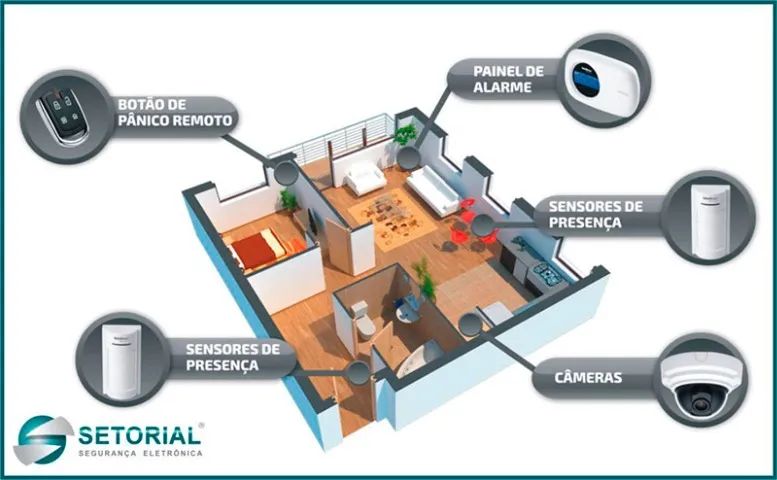 Alarmes (Segurança Eletrônica) - Foto 5