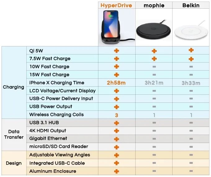 Carregador de Celular Wireless - Foto 6