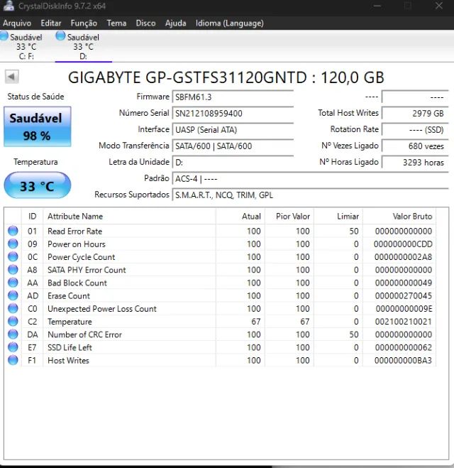 SSD GIGABYTE 120GB SAUDE 98% - Foto 2