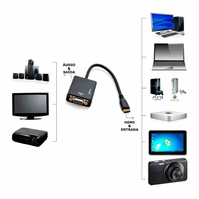 Cabo Conversor Adaptador Hdmi Para VGA Com Saída de Áudio P2 - Foto 3