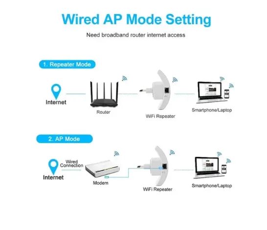 Roteador Repetidor De Sinal Wifi Expansor Wireless Internet  - Foto 2