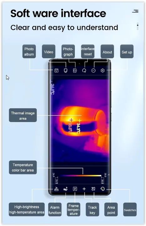 Câmera de Imagem Térmica MILESEEY para Android TR256i