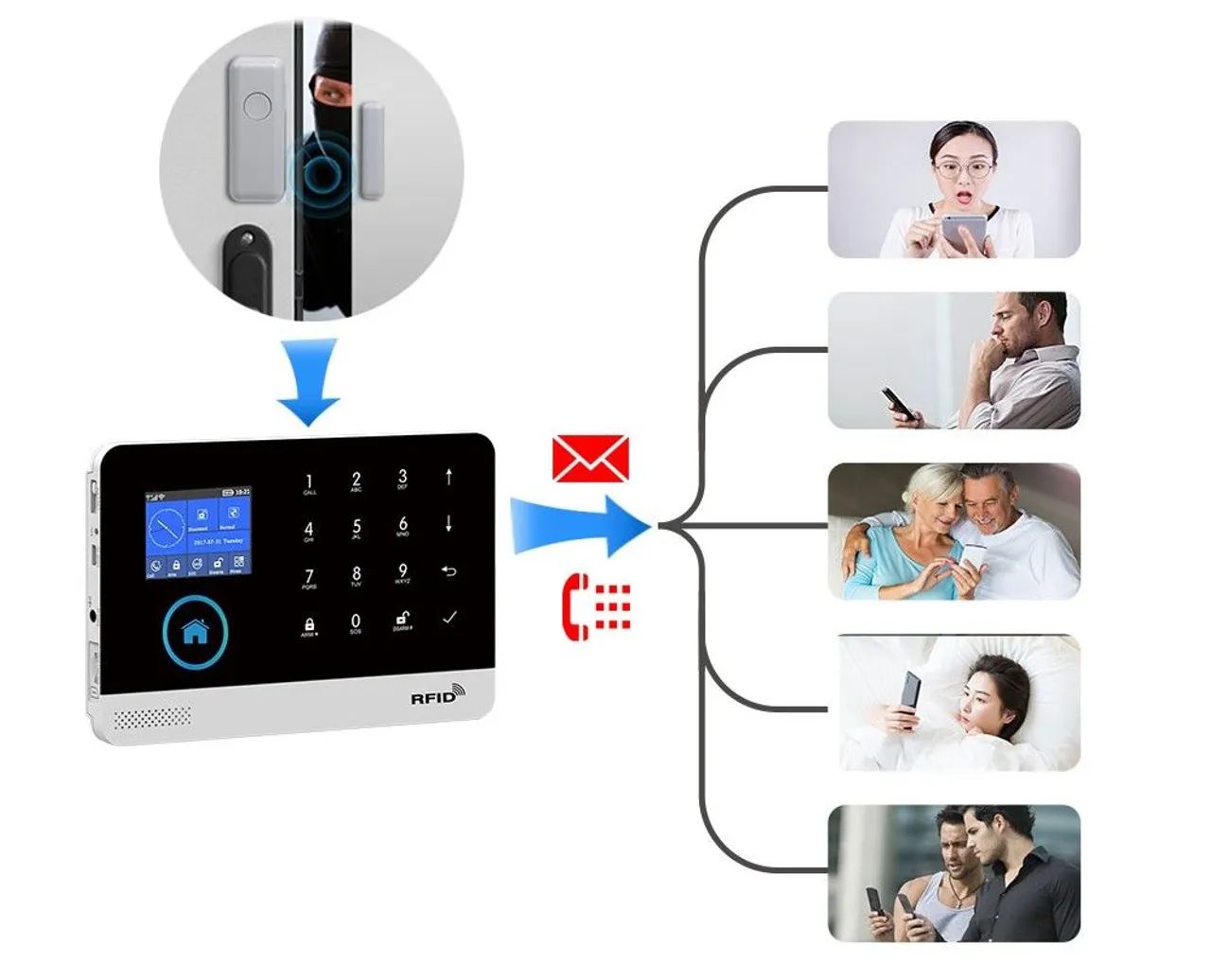 Alarme residencial com sensor de movimento e sirene envia sms - Foto 6