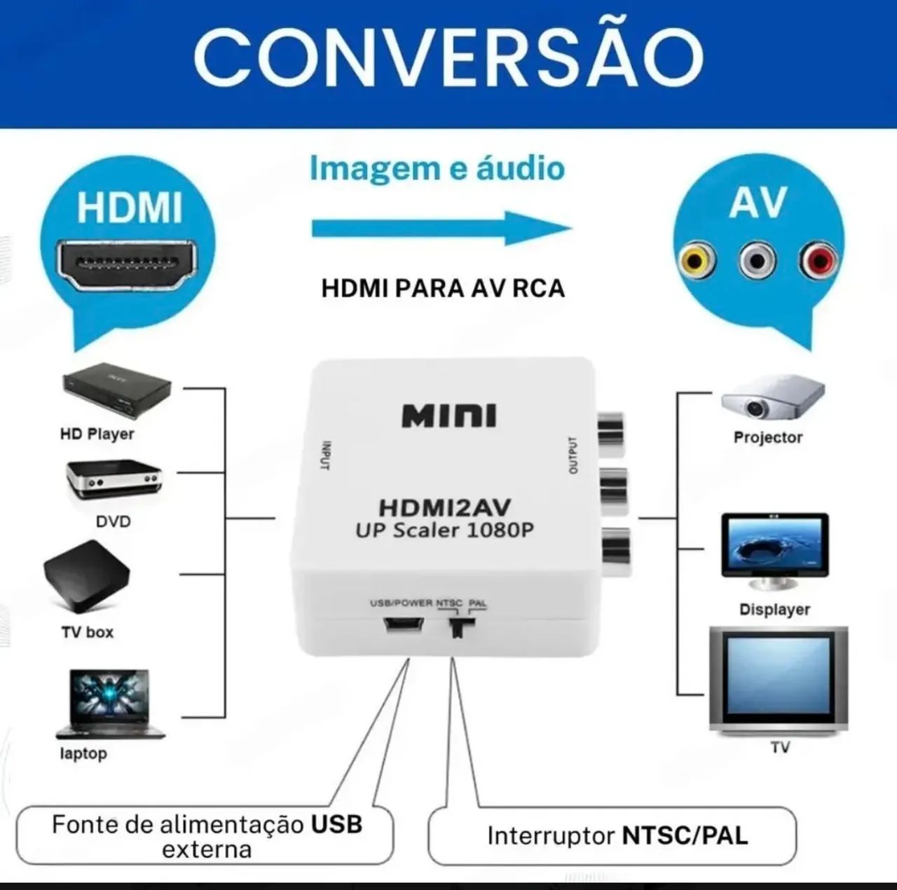Conversor HDMI para RCA - Foto 5