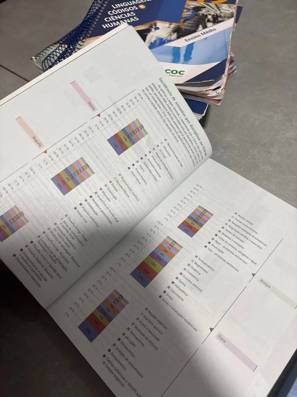 Livro enem- plataforma eleva - Foto 3