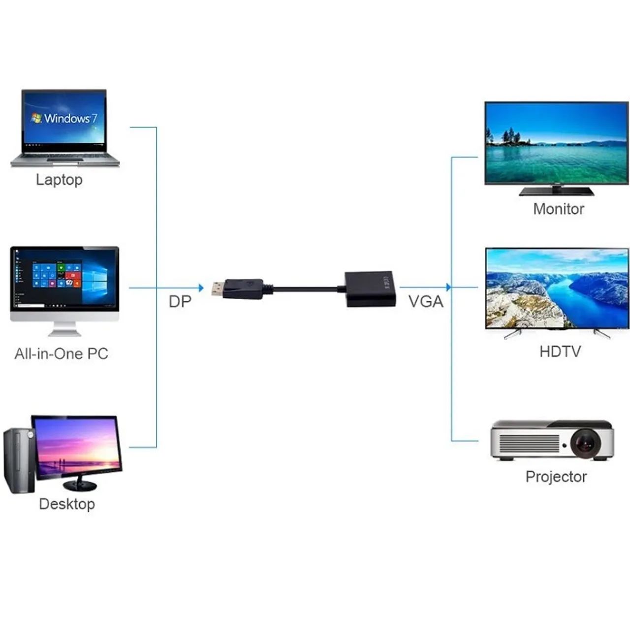 Cabo Adaptador Conversor Displayport para VGA LE-4117 - Foto 3