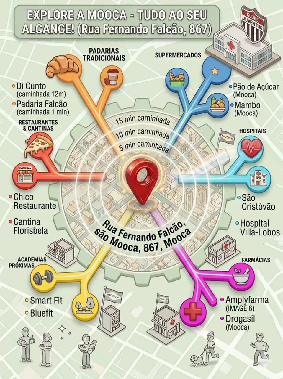 aluguel apartamento mobiliado e sem mobilia - Foto 5