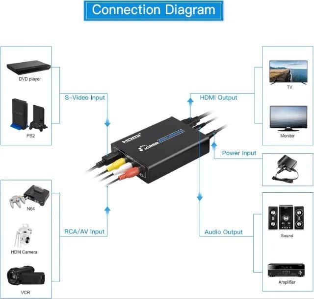 Conversor De Video Composto Av 3 Rca S-video Hdmi  - Foto 5