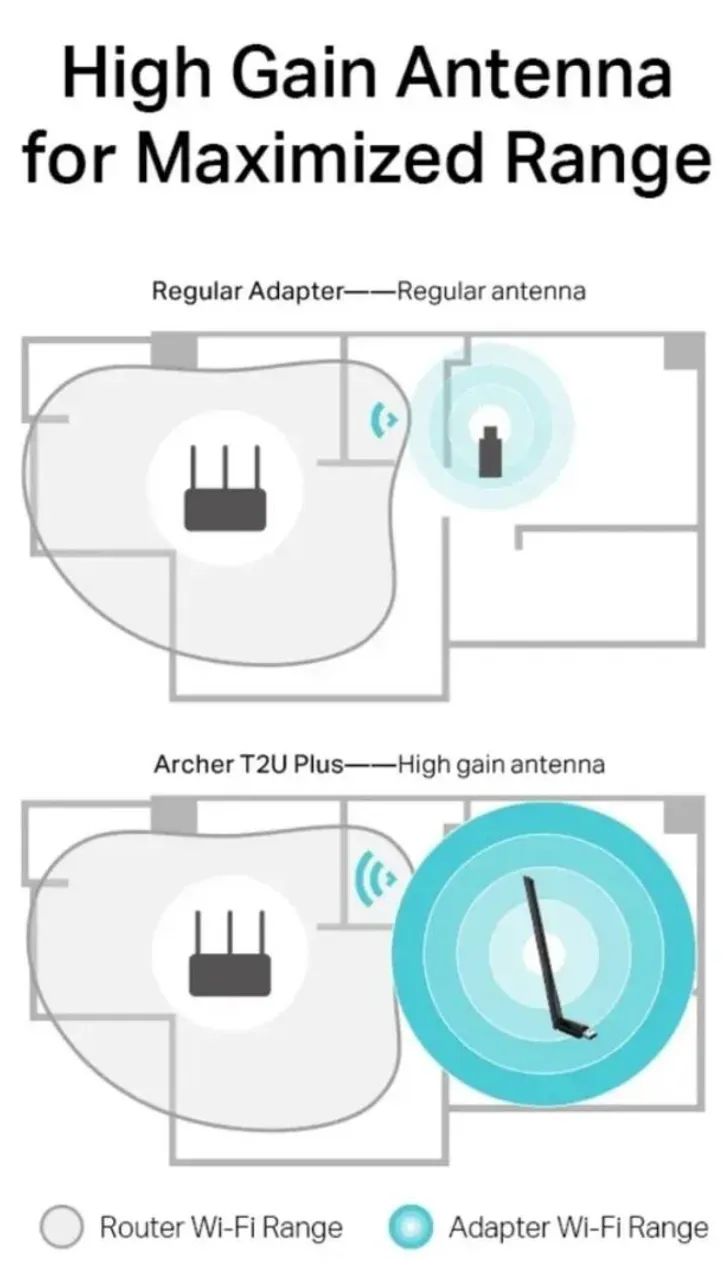 Adaptador de rede Wi-Fi USB TP-Link Archer T2U Plus - Foto 3