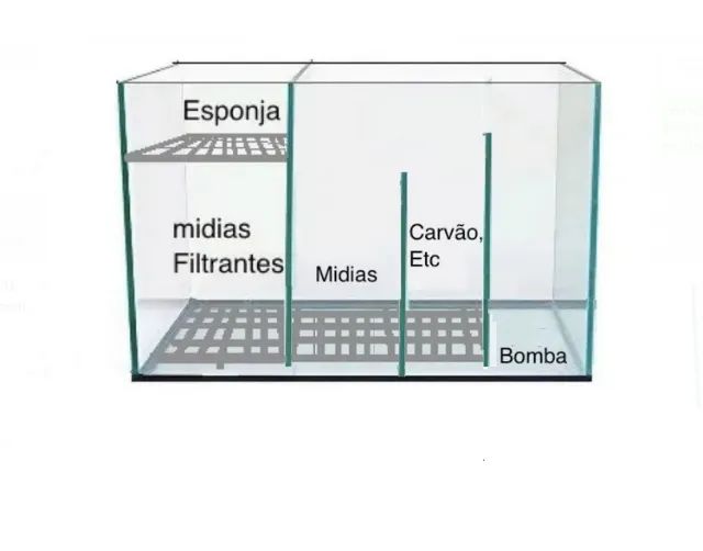 Descrição  Sump  70x40x40cm 4 compartimentos  para Aquários até 800 litros - Foto 2