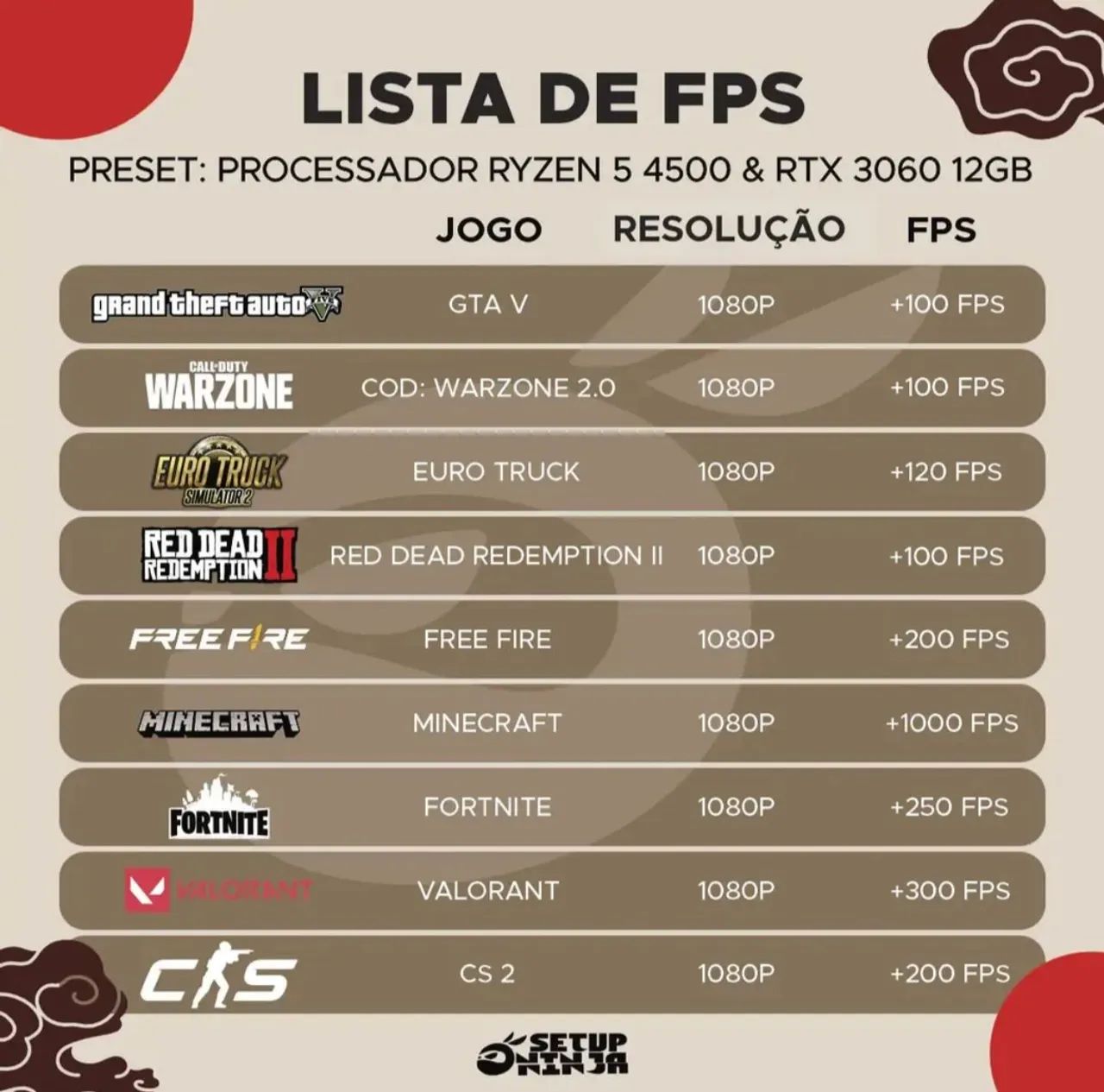 PC gamer com menos de 5 meses de uso.  - Foto 3