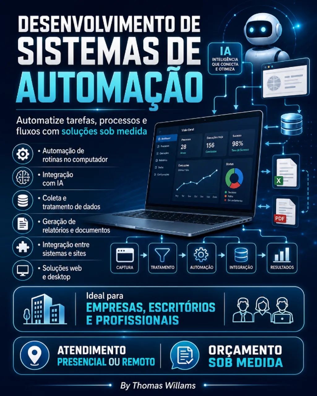 Desenvolvimento de Sistemas de Automação