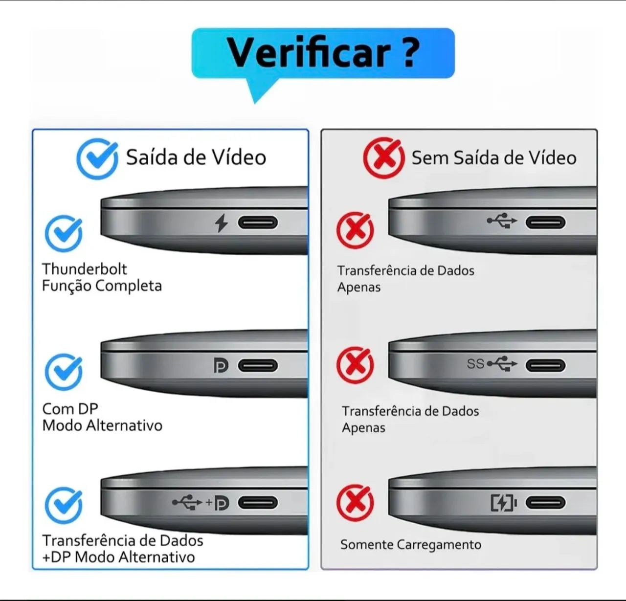 Adaptador USB-C para HDMI - Foto 4