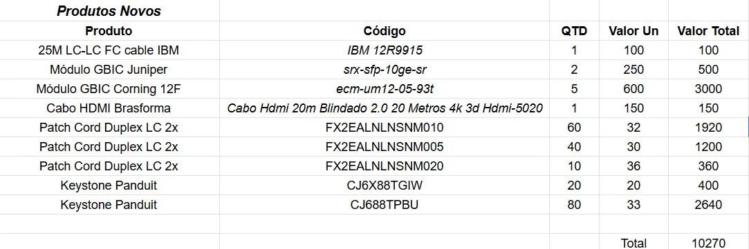 Lote equipamentos de TI / Infra / Redes / Servidores / Homelab / SFP / Keystone / Gbps - Foto 5