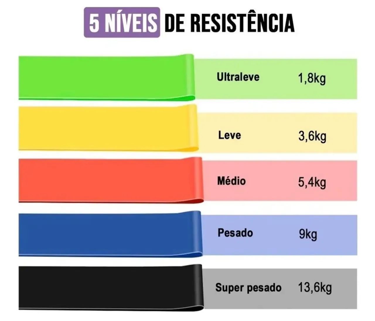 Minibands - Kit com 5 unidades